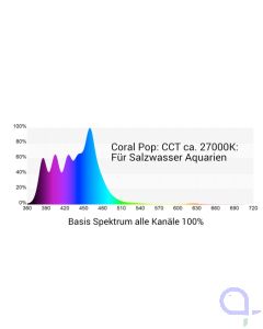 GHL Mitras Lightbar 3 140 Coral Pop Spektrum