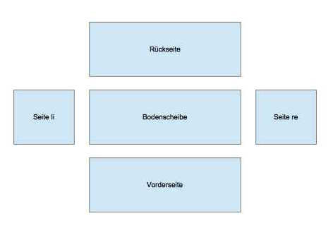 Aquarien Scheiben Schema