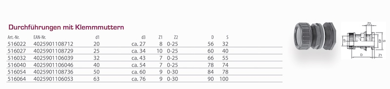 Durchführung mit Klemmmutter Maße