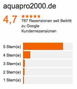Google Zertifizierung aquaPro2000