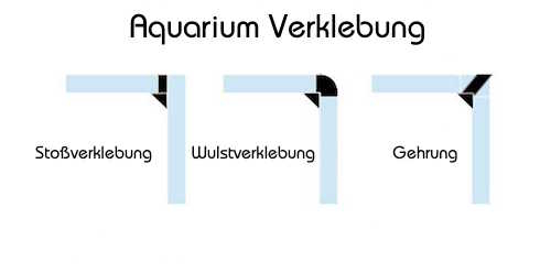 Aquarium Verklebung