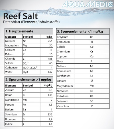 Aqua Medic Reef Salt Wasserwerte