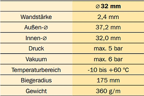 Teichschlauch 32 mm