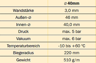 Teichschlauch 40 mm