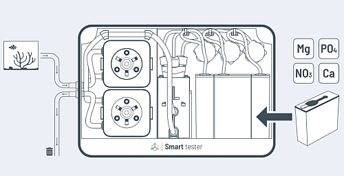 Reef Factory Smart Tester Anschluss